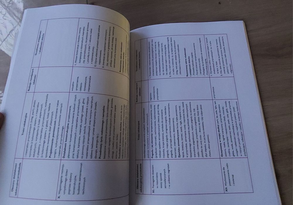 Ku dziecku program wychowania przedszkolnego Nowa Era