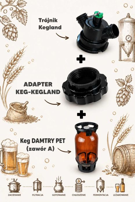 Przejściówka/adapter do keg-pet