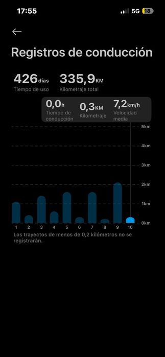 Trotinete Xiaomi  mi scooter 5