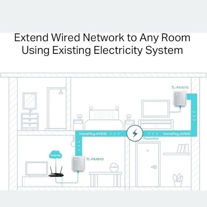 TP-Link TL-PA4010KIT – Zestaw adapterów Powerline AV600