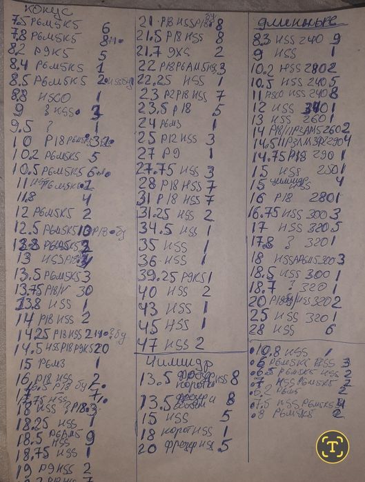 Сверла,лерки,метчики,. cccр.2-52.соберу набор.