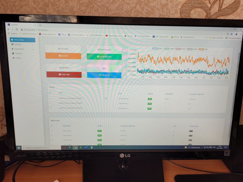 Asic Innosilicon A10 Pro+ 800Mh/s 7Gb