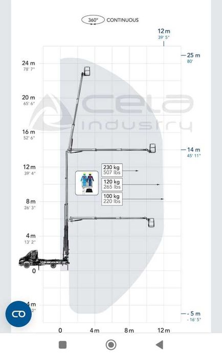 Alugo plataforma 25m