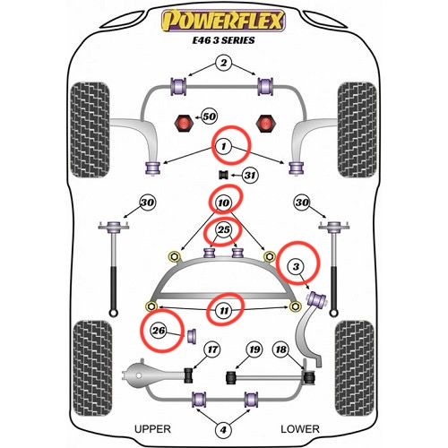 Casquilhos PowerFlex BMW e46