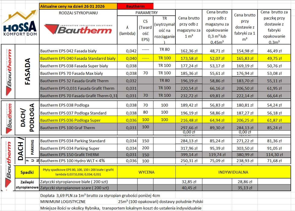 Styrodur, XPS, Polistyren, 300 kPa Hoch lub Swisspor grubość 12 cm