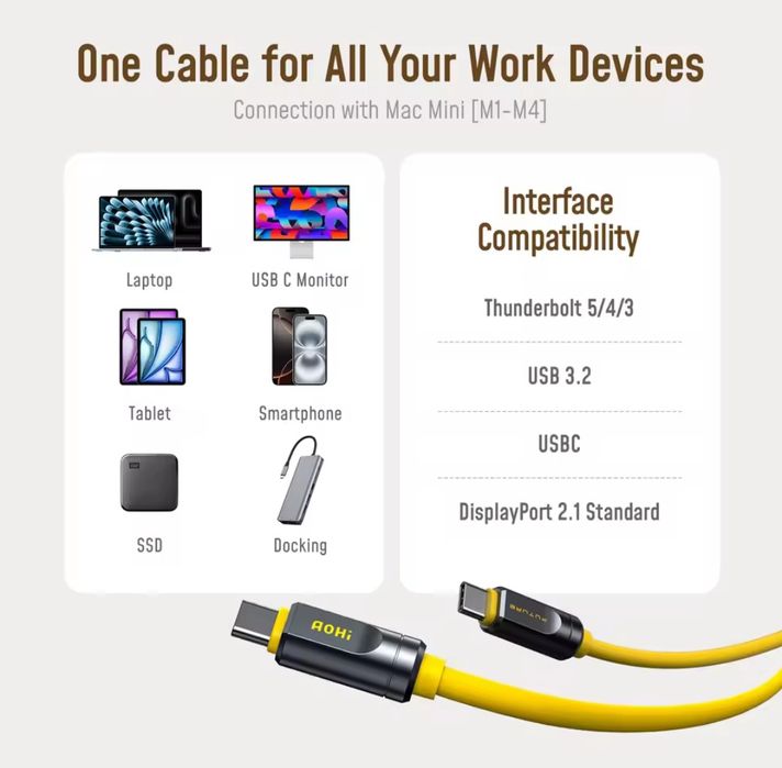 Кабель AOHI Adonis 240 W 120 Gbps Thunderbolt 5