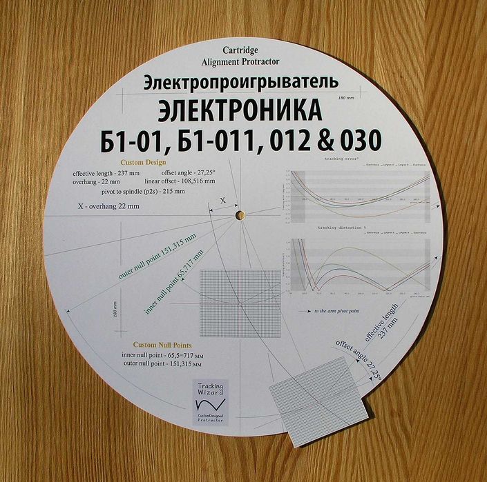Шаблон для Электроника, Вега, Эстония, Арктур, Ария, Радиотехника