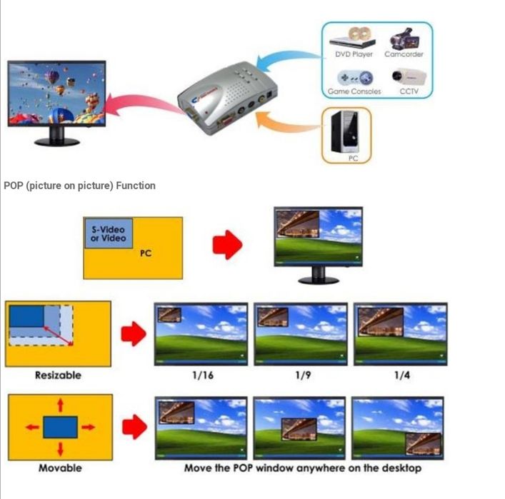 Central video vigilancia