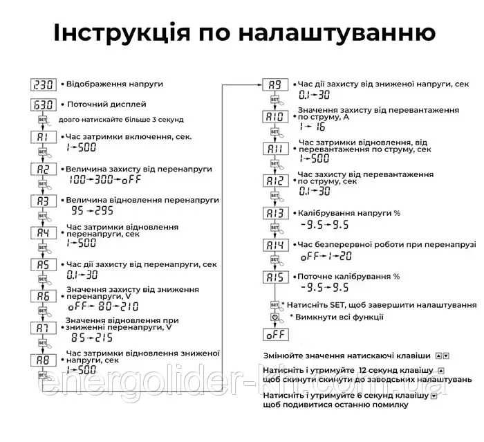 Реле контроля напряжения в розетку TOMZN 16A