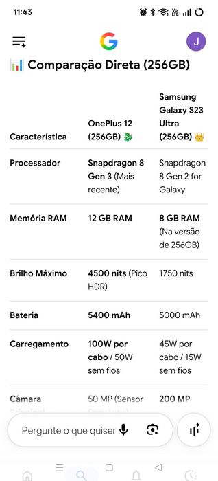 Oneplus 12 5G (12GB/256GB