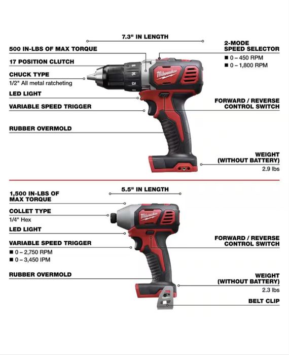 Milwaukee 2694-25