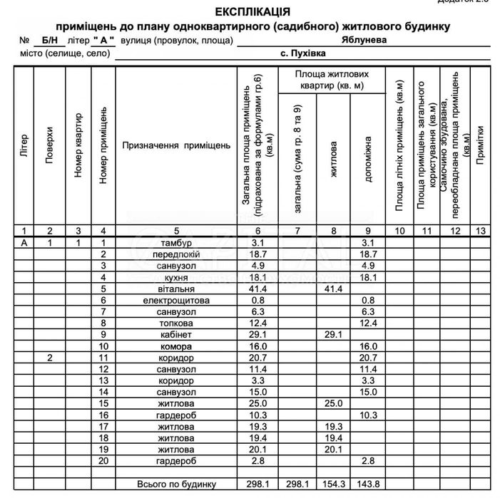 Продаж будинку с.Пухівка