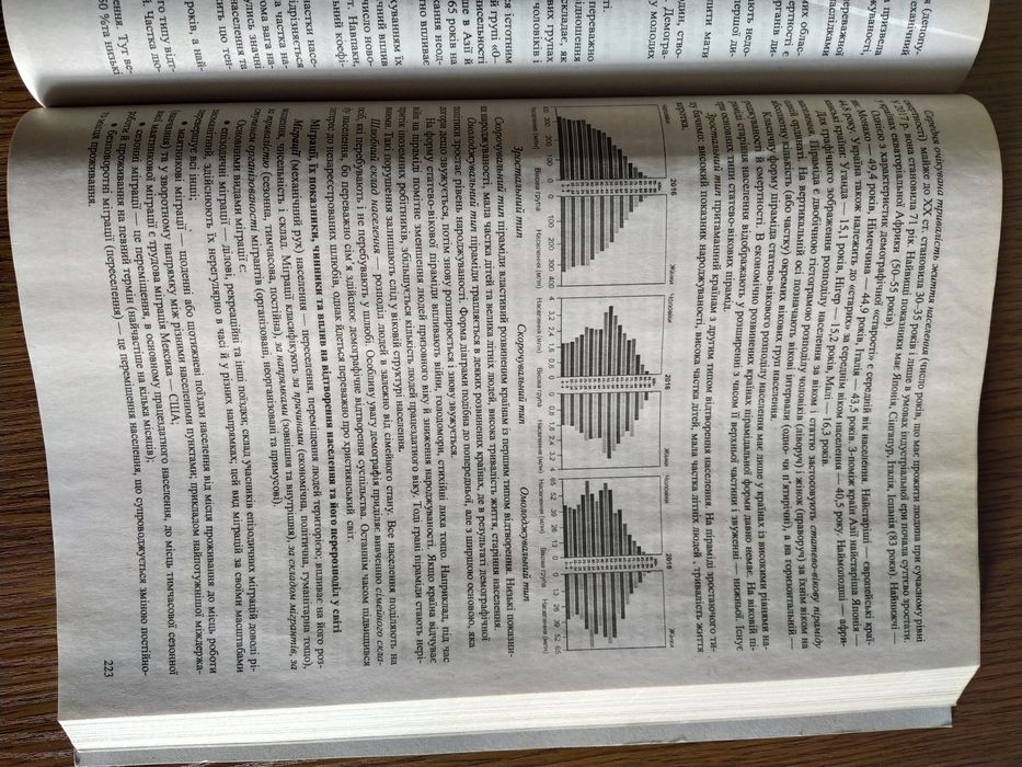 ЗНО 2021 Географія Комплексне видання