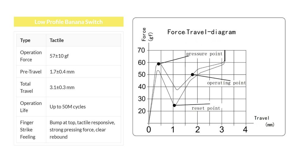 Keychron Milk POM Low Profile Switch Banana