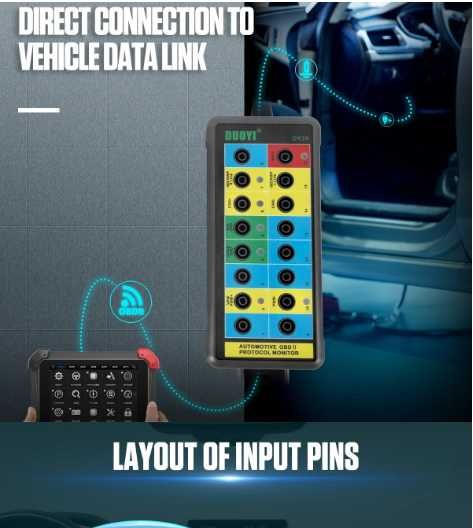 Комутаціонна колодка Автомобильный  Детектор Тестер Obd2 DUOYI DY29