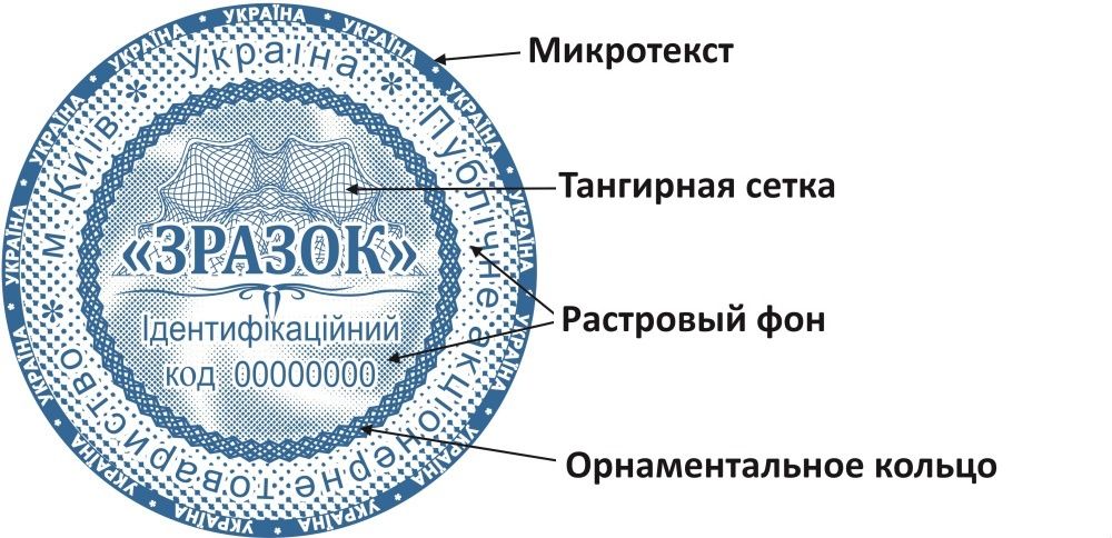 Виготовлення печаток та штампів