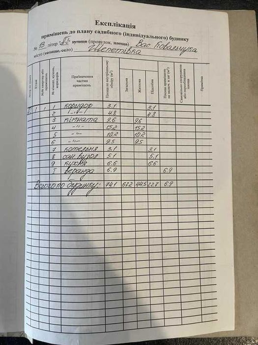 Продається будинок в місті Шепетівка