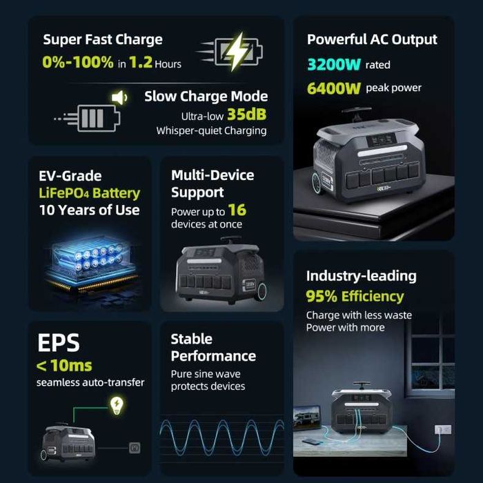 Estação Energia Solar IEETek 3200W/6400W MPPT 1000W 2048Wh BT e WI-FI