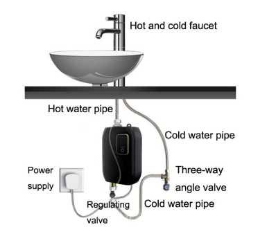 Esquentador mini continuo