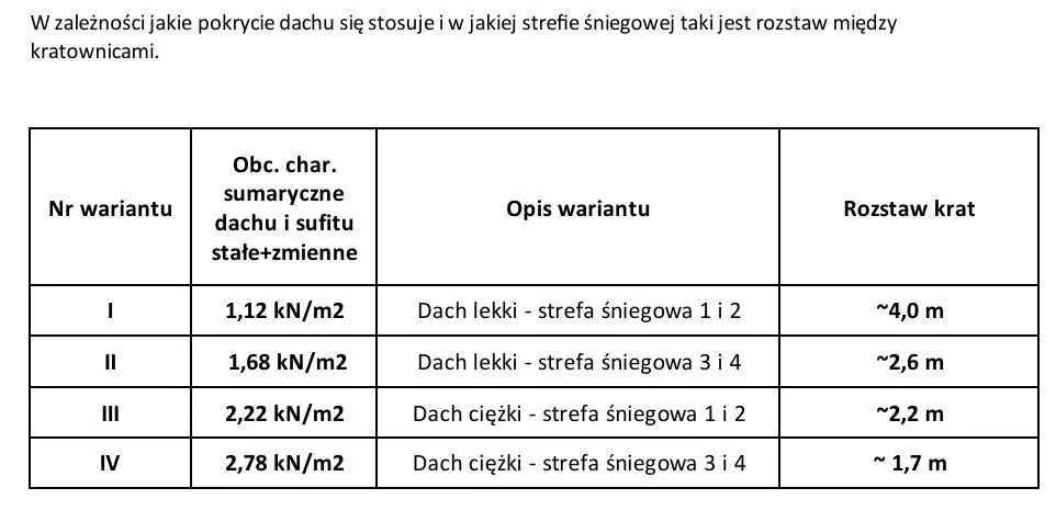 Kratownica, wiązar, konstrukcja dachu, producent, więźba, dach, hala