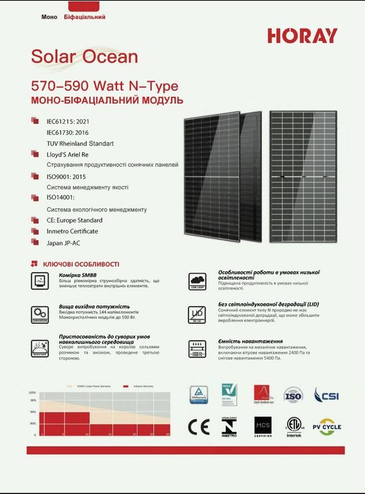 Солнечная панель 590вт двусторонняя 90$
