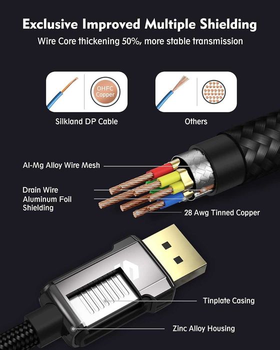 Kabel DISPLAYPORT 1.4 SILKLAND 8K 240Hz 2M do gier oplot POZŁACANY HIT
