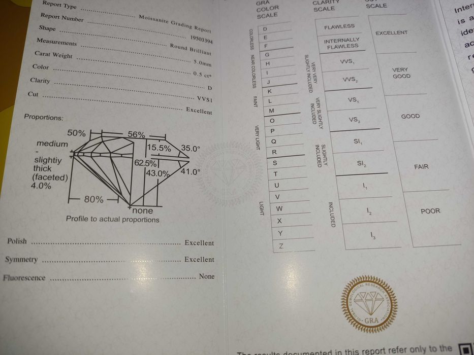 Діамант штучний Moissanit 0,5 карат 5мм D
