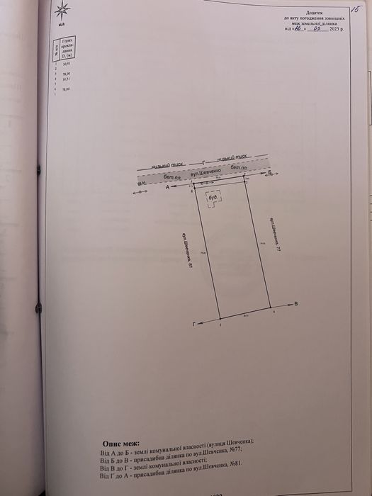 Продам Землю