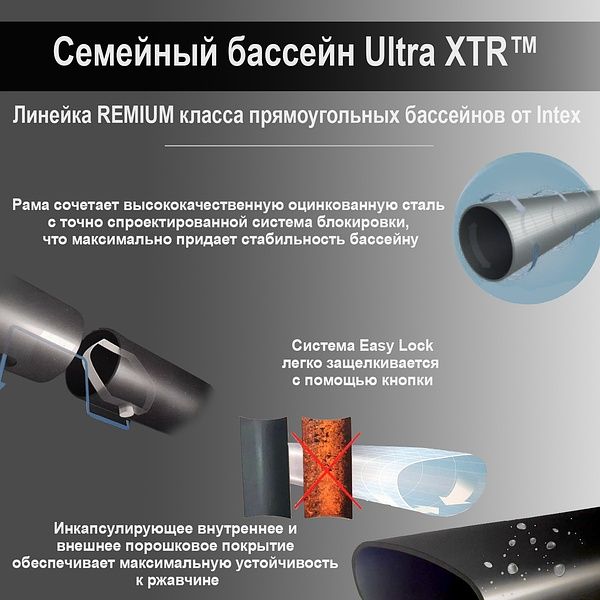 Бассейн каркасный #26374