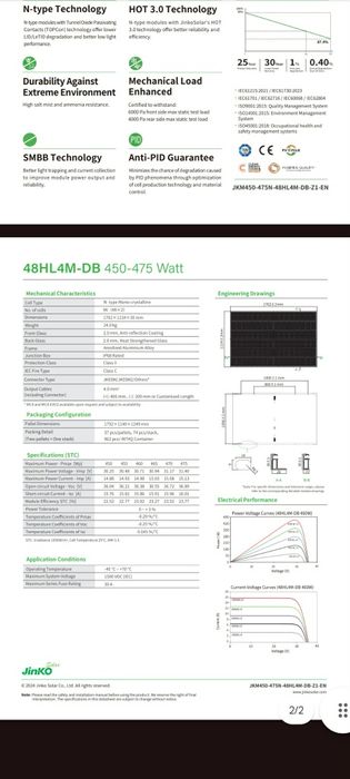 PIĘKNE! Panel fotowoltaiczny Jinko 455W full black okazja rynkowa
