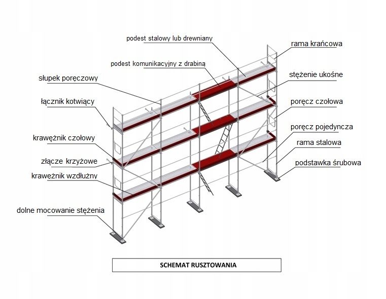 Wynajem Rusztowanie elewacyjne 500m2!, warszawskie