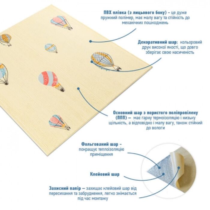 Дитячі самоклеючі 3д панелі, шпалери на стіни, обои ПВХ
