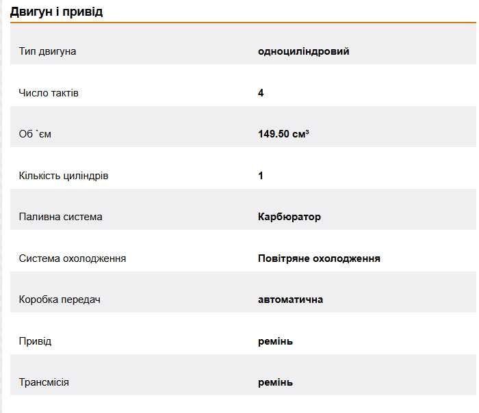 Скутер SYM Fiddle II 150cc (Тайвань)