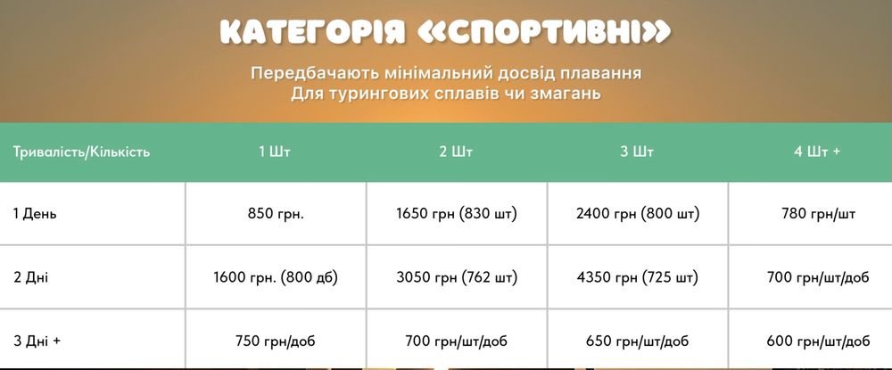Прокат SUP Board|Аренда Сап Борд|Сап прокат|Сап Київ|Сапборд прокат
