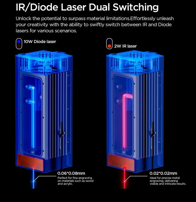 Acmer P3 Duplo Laser