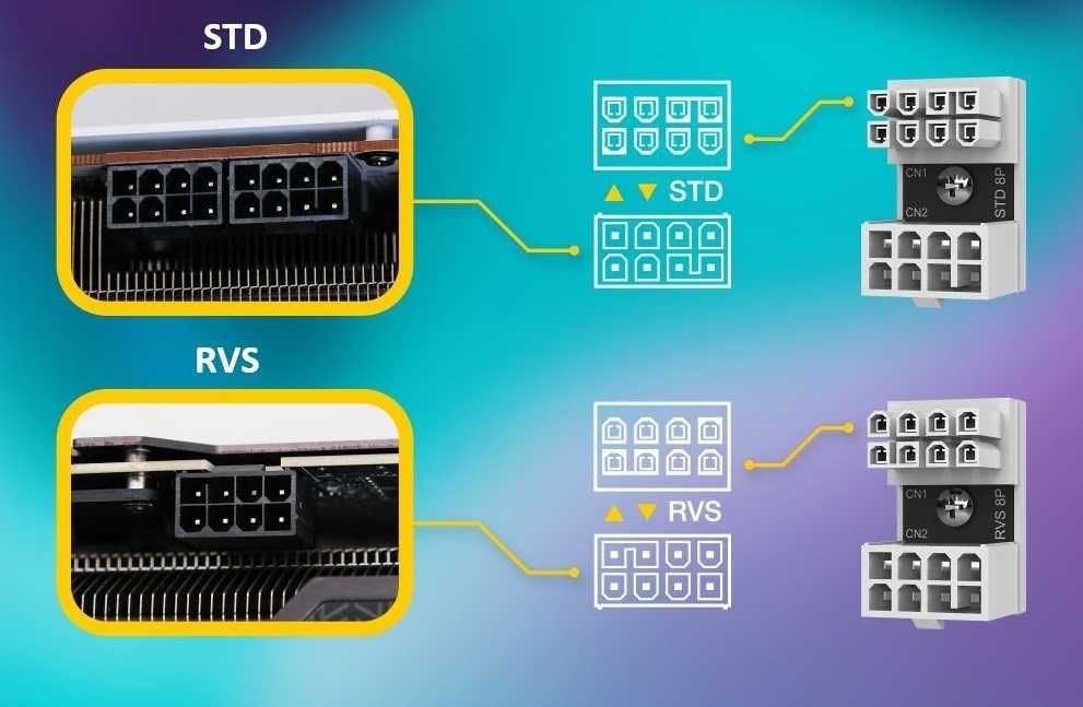 Adapter PCI-E 8 PIN 180° RVS Biały 2 szt. EZDIY-FAB RTX 3080 RX 7800 XT
