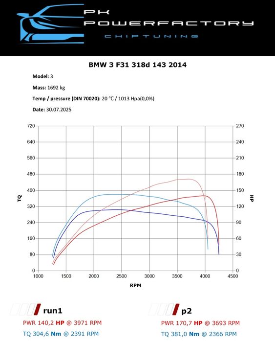 Chiptuning, programowanie AdBlue, EGR, DPF Ostrołęka  Kadzidło