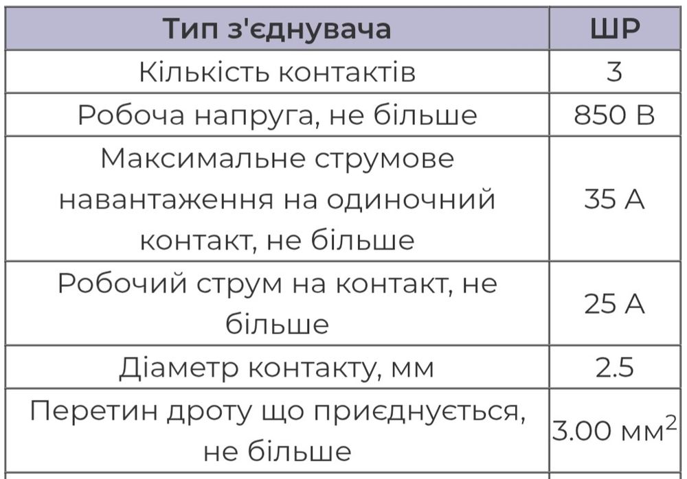 Разъём ШР20П3НШ7Н-М.