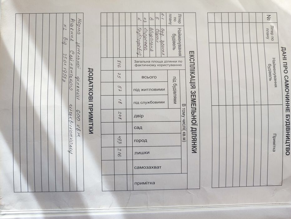 Земельна ділянка під забудову