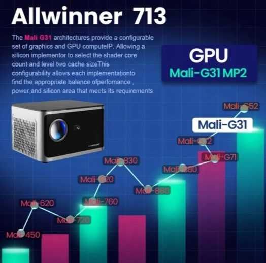 Projektor Magcubic HY350 V2 (Full HD - 1080p) - NOWY najtaniej WWA