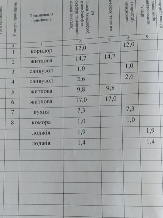 Продам 3к.кв. Незалежності буд.15, 1 поверх можна під бізнес