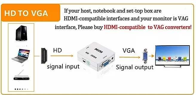 Conversor HDMI para VGA - Novo e Lacrado