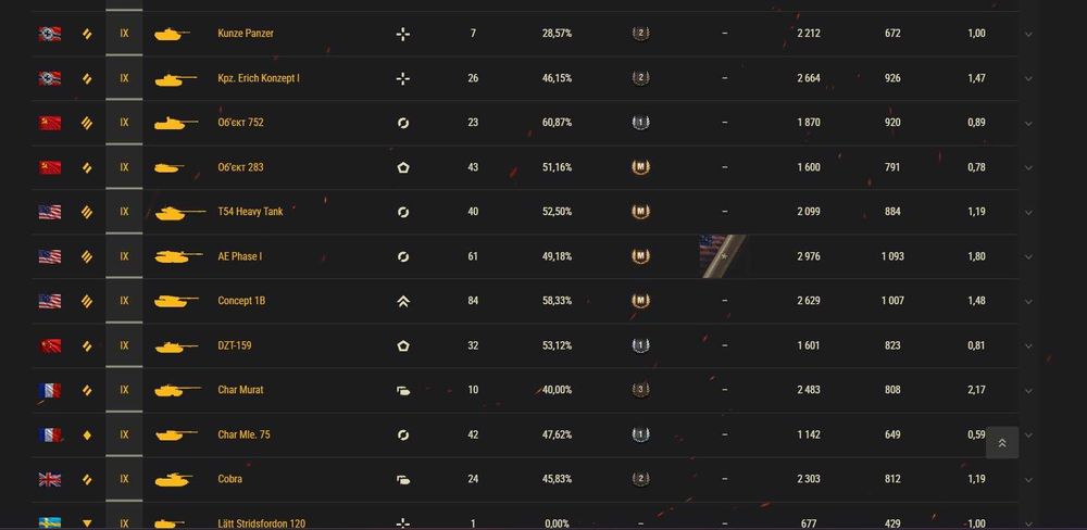 Личный аккаунт World Of Tanks (EU) !!! СРОЧНО !!! ТОРГ