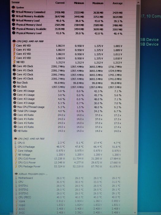 ПК комп'ютер ігровий Системний блок на базі AMD A8-7600