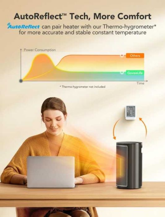 Тепловентилятор обогреватель GOVEELIFE H713C 1500W, WiFi керамический