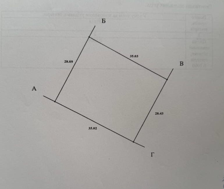 Продам фасадну ділянку