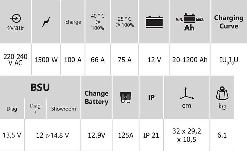 Carregador bateria +Estabilizador de Tensão Gysflash 100.12 HF Tuning
