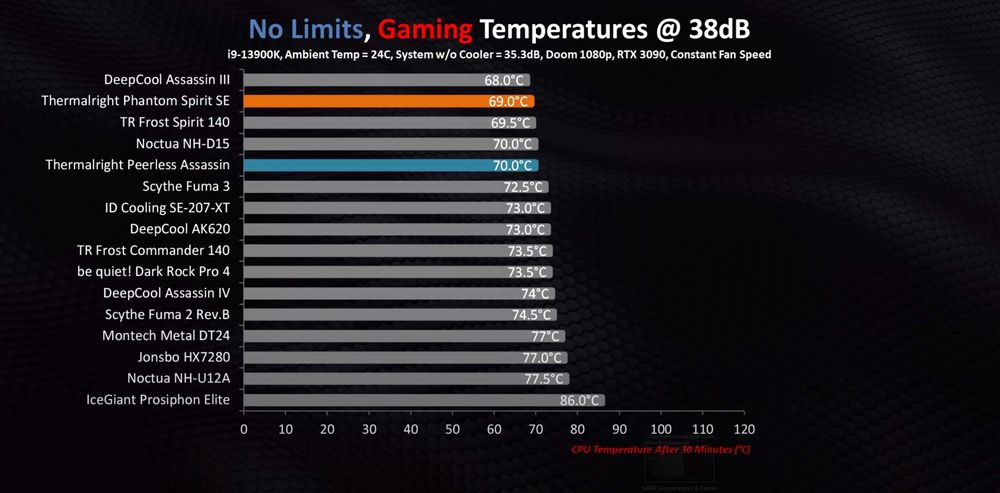 Thermalright PS120SE (Phantom Spirit)