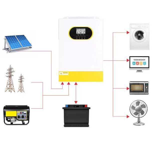 5.1кВт резервное питание инвертор 24v WiFi + 4 аккумулятора 12v 100A