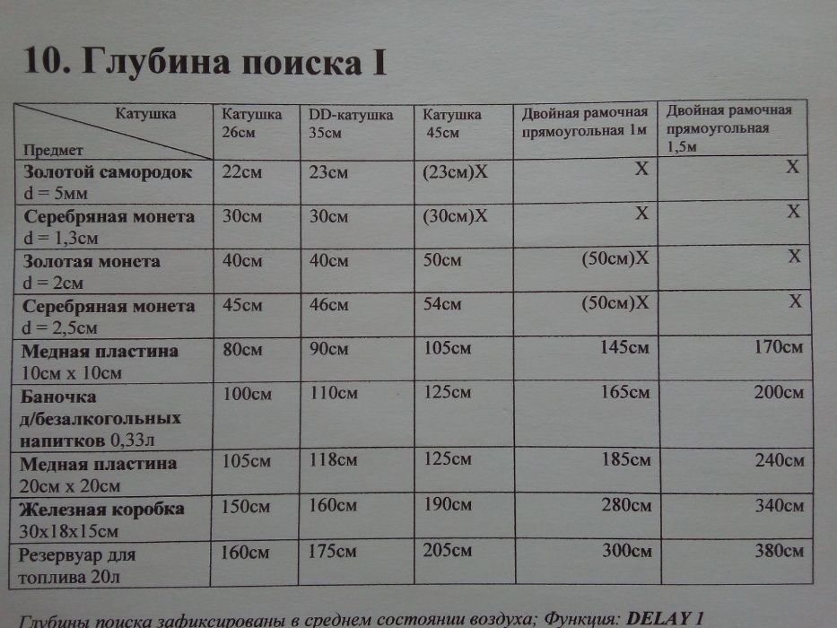 Помощь в поиске металлоискателем ювелирных изд, мобильных, колец, ключ